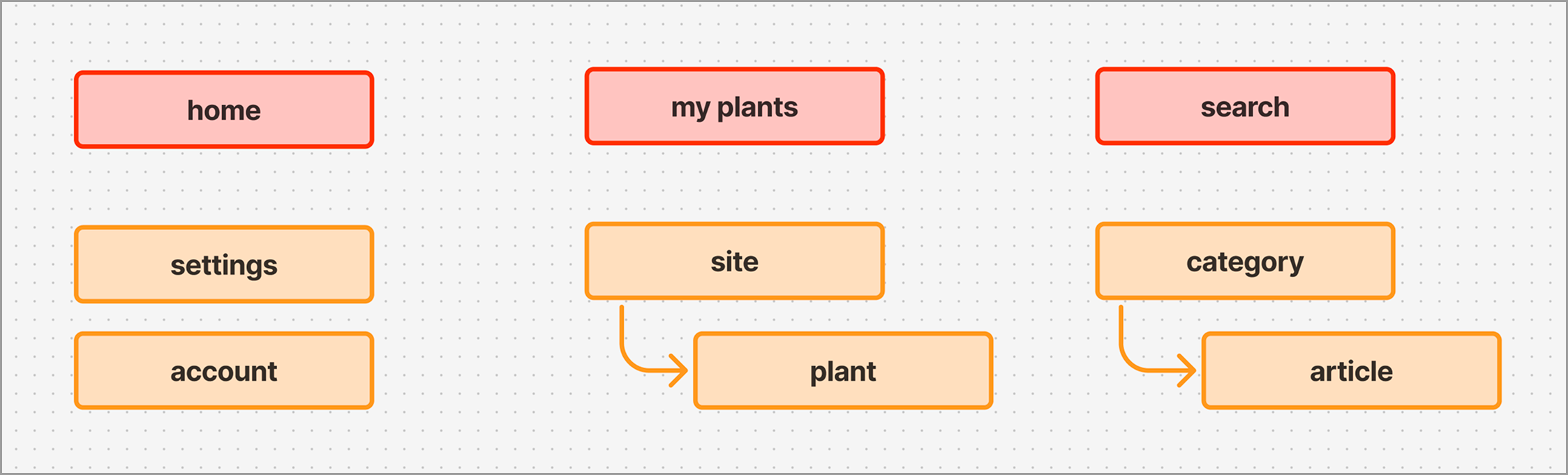 Initial site map diagram